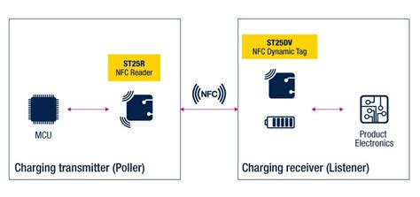 what is nfc wireless charging